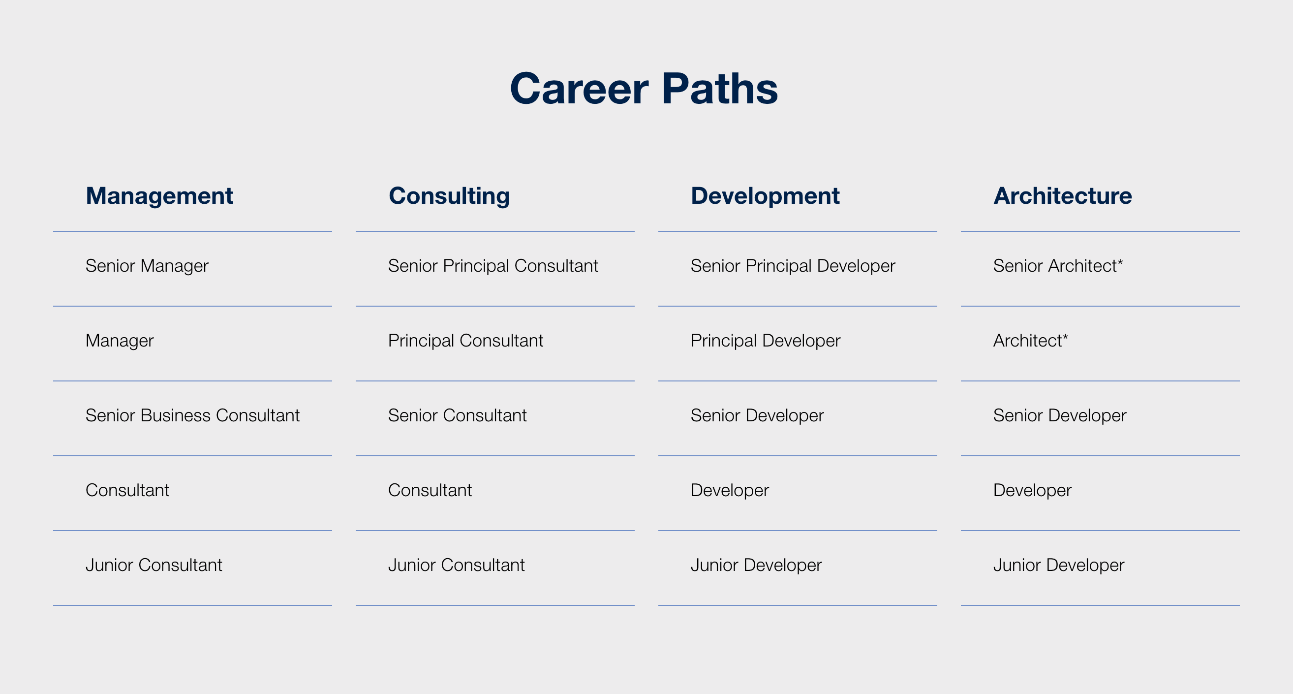 IKOR_Career_Paths