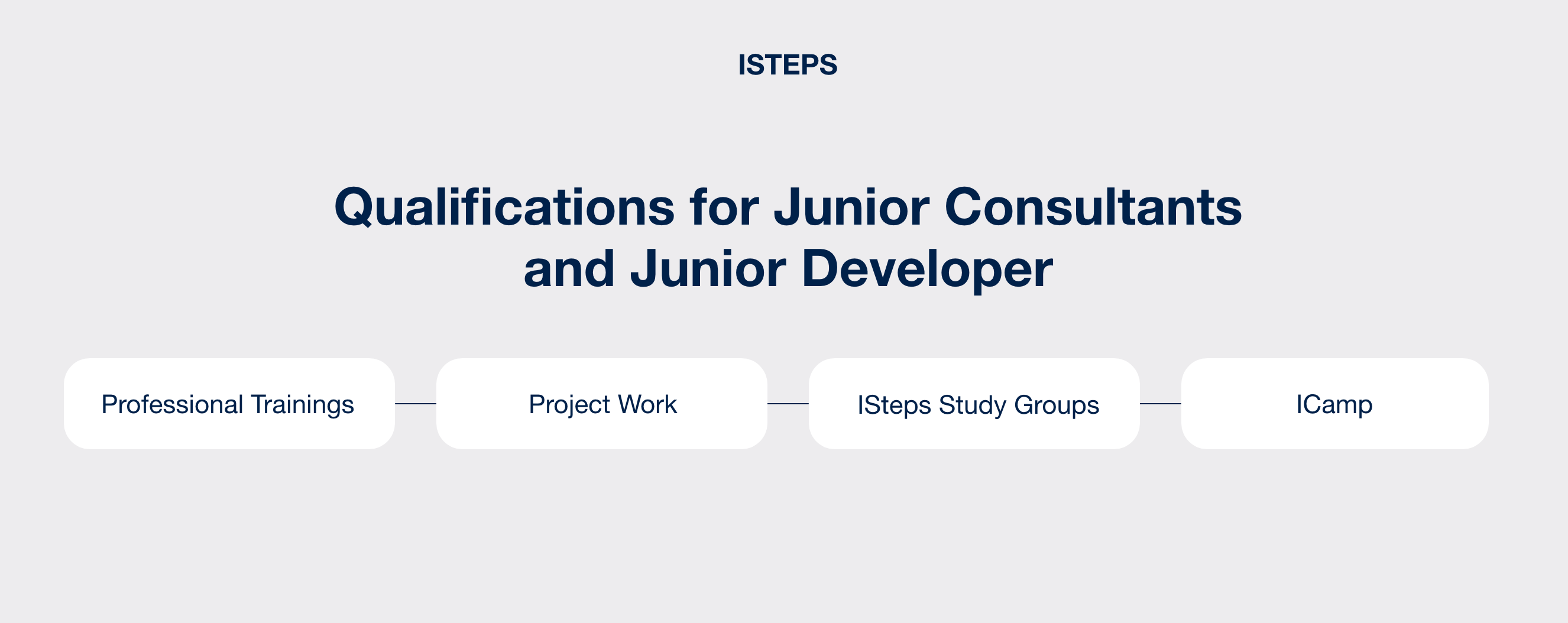 Qualifications_Junior_Consultants_Junior_Developer